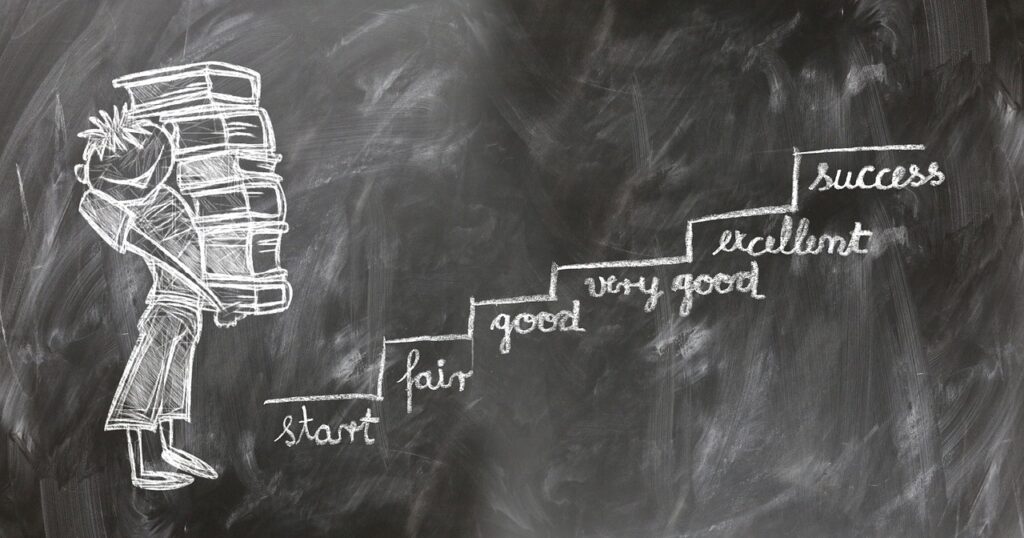 Chalkboard drawing showing stack of books and a staircase labeled 'very good', 'excellent', 'success' – symbolizing educational progress and real success."